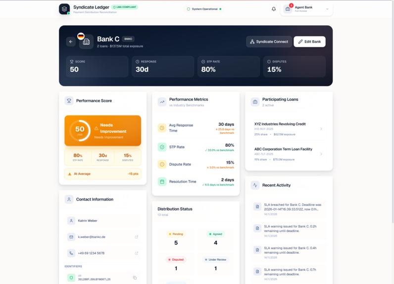 Syndicate Ledger – screenshot 8