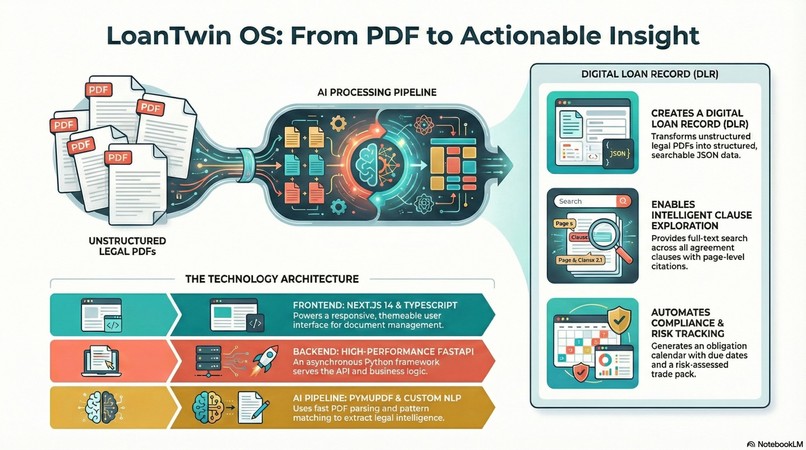 LoanTwin OS – screenshot 1