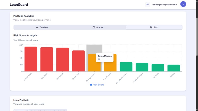 Loanguard – screenshot 2