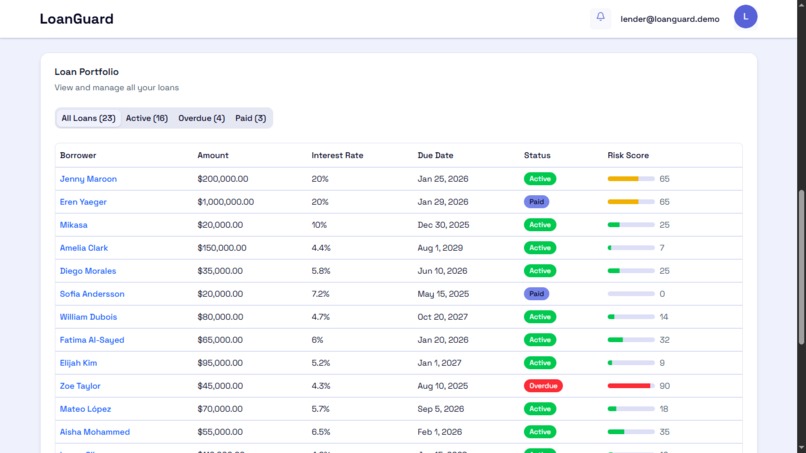 Loanguard – screenshot 3