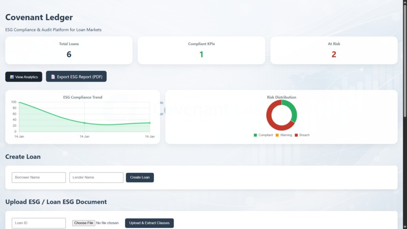 ConvenantLedger – screenshot 4