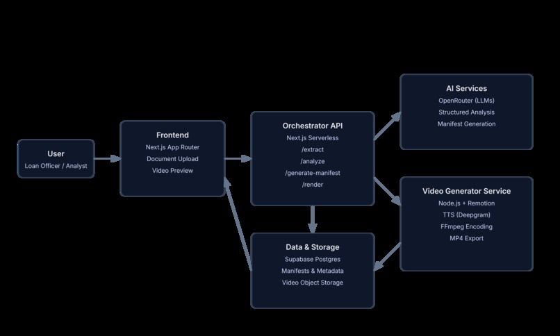 Loanie – screenshot 6