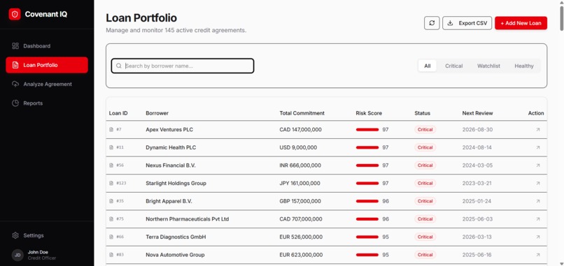 Covenant IQ – screenshot 2