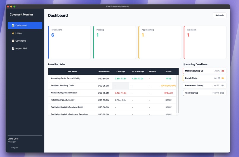 Live covenant monitoring – screenshot 2