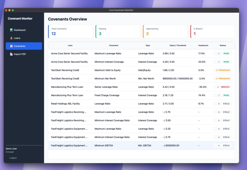 Live covenant monitoring – screenshot 6