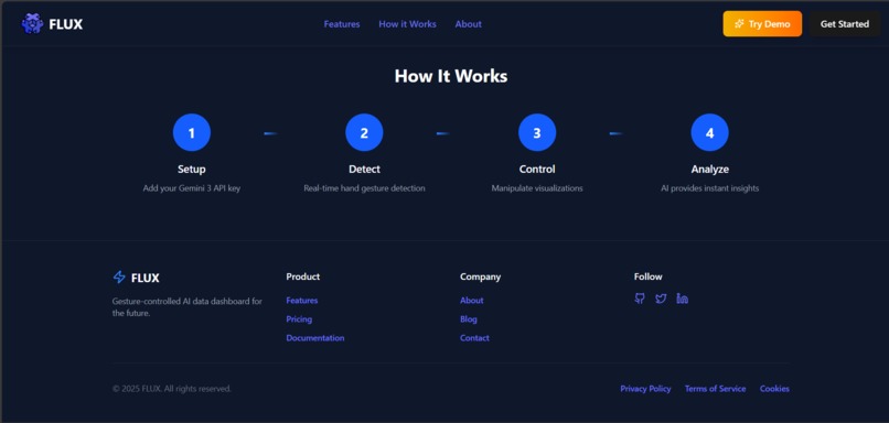 Flux - Gesture Controlled AI Data Visualization Platform – screenshot 3