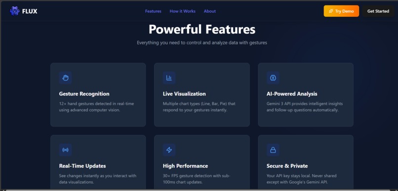 Flux - Gesture Controlled AI Data Visualization Platform – screenshot 2