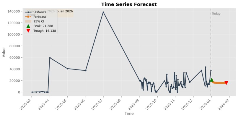 DataVizhi – screenshot 1