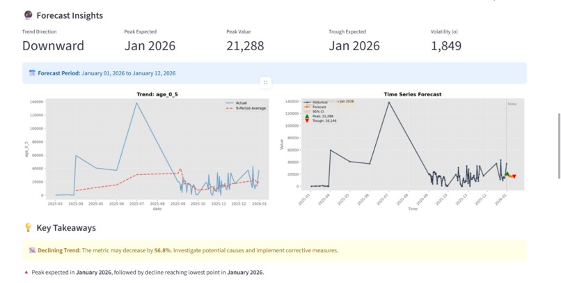DataVizhi – screenshot 2