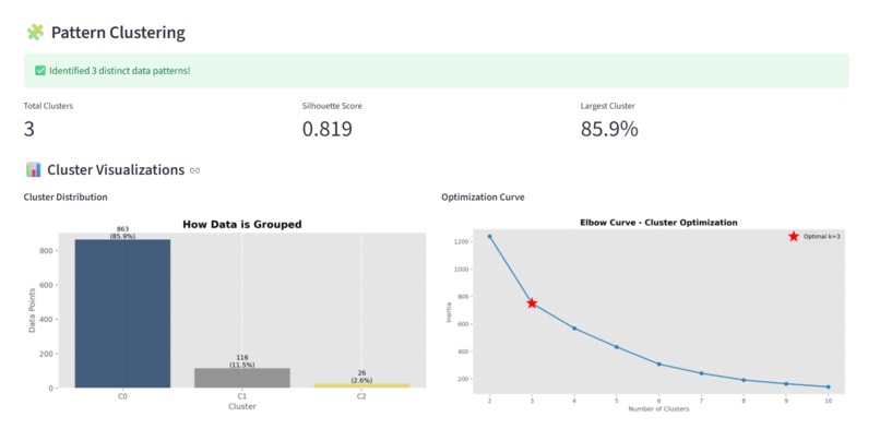 DataVizhi – screenshot 4