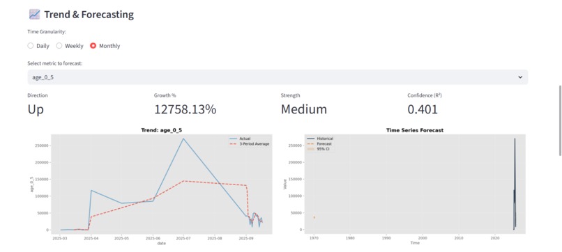DataVizhi – screenshot 5