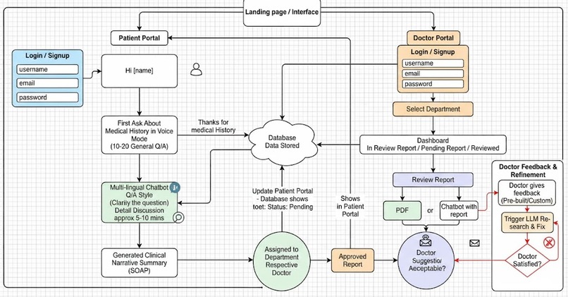 Sehat Guftagu (Health Talks) – screenshot 9