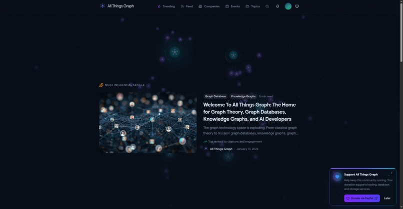 All Things Graph – screenshot 1