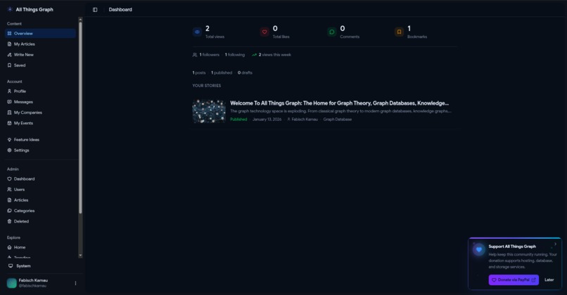 All Things Graph – screenshot 4