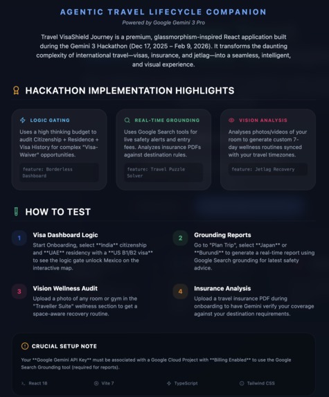 Travel VisaShield – screenshot 1