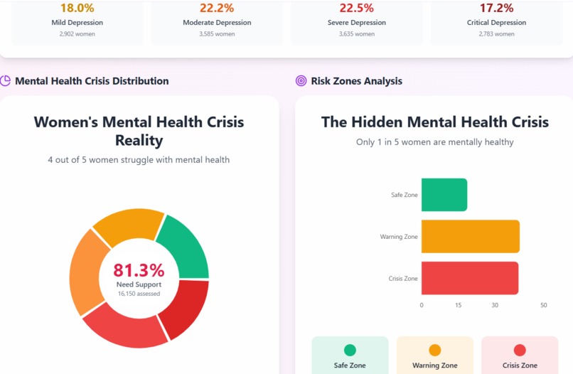 HerMind - Women's mental health platform – screenshot 3