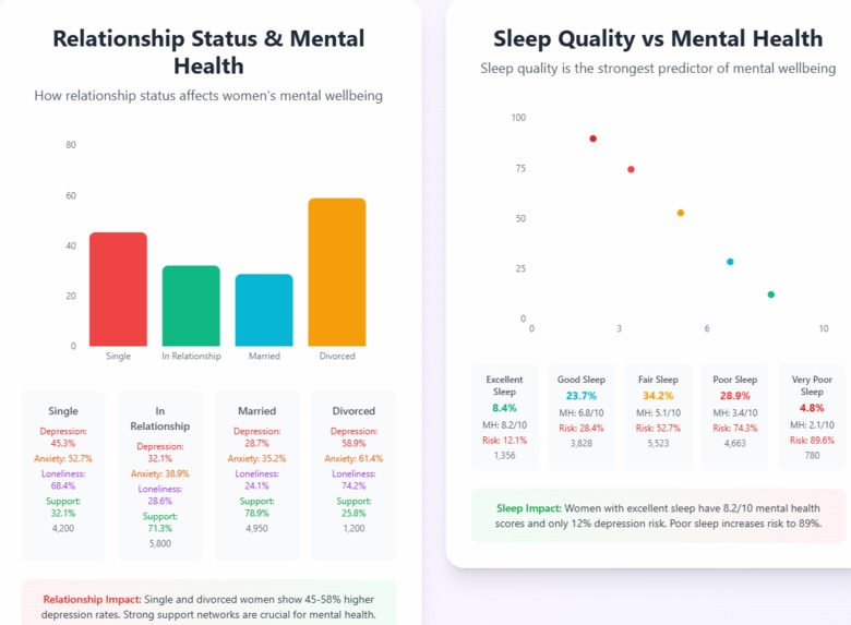 HerMind - Women's mental health platform – screenshot 2