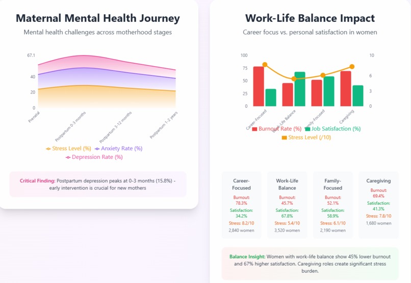 HerMind - Women's mental health platform – screenshot 4