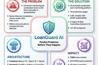 LoanGuard AI