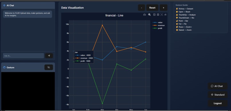 Flux - Gesture Controlled AI Data Visualization Platform – screenshot 7