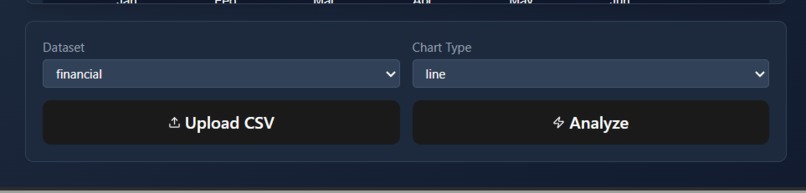 Flux - Gesture Controlled AI Data Visualization Platform – screenshot 8
