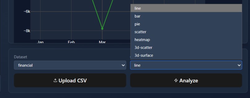 Flux - Gesture Controlled AI Data Visualization Platform – screenshot 9
