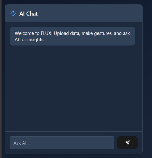 Flux - Gesture Controlled AI Data Visualization Platform – screenshot 10