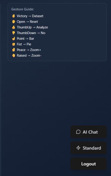 Flux - Gesture Controlled AI Data Visualization Platform – screenshot 11