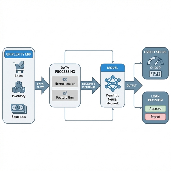 Uniplexity Dendritic Credit Engine – screenshot 2