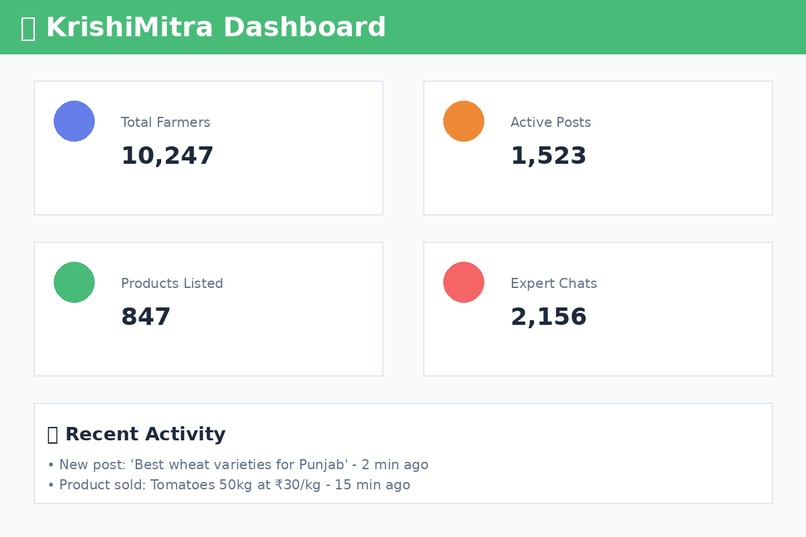 KRISHIMITRA – screenshot 3
