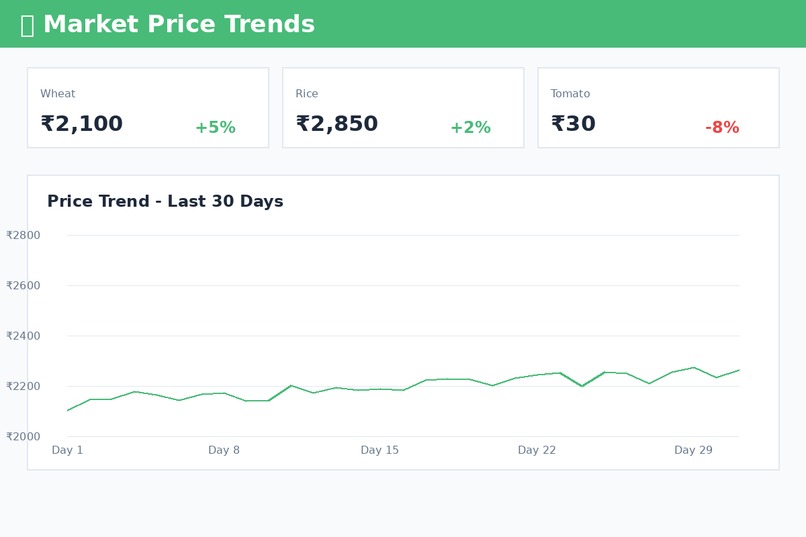 KRISHIMITRA – screenshot 5