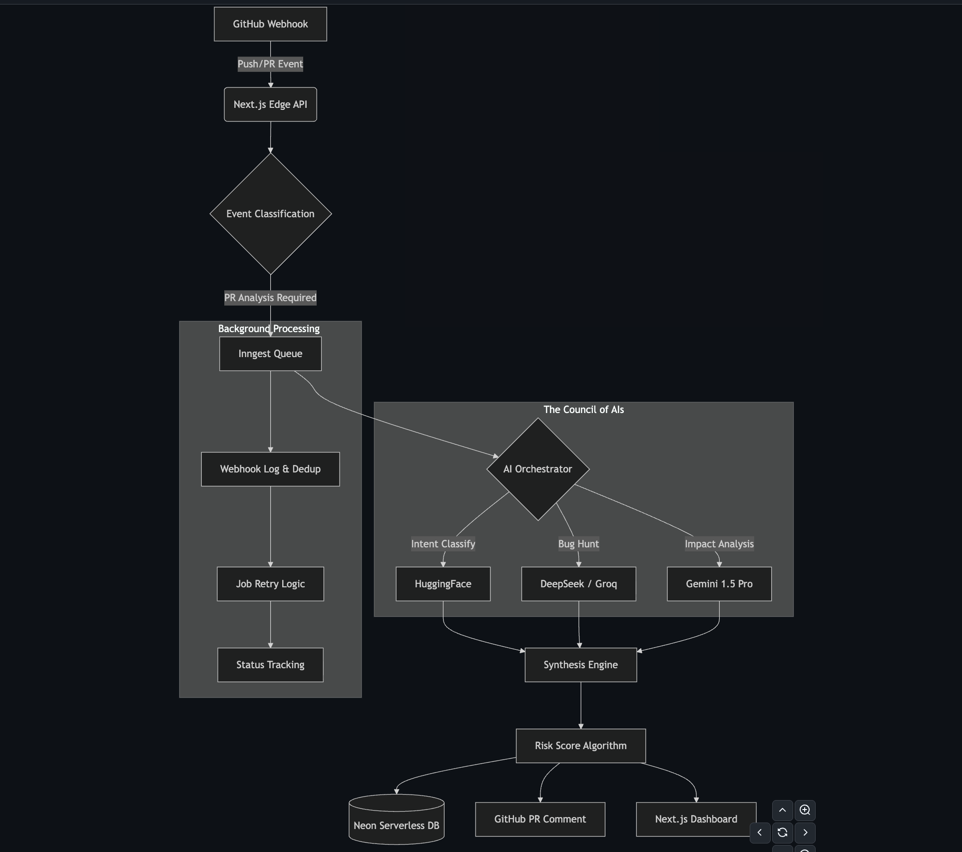 CodeDiff AI: The Economic Security Engine | Devpost