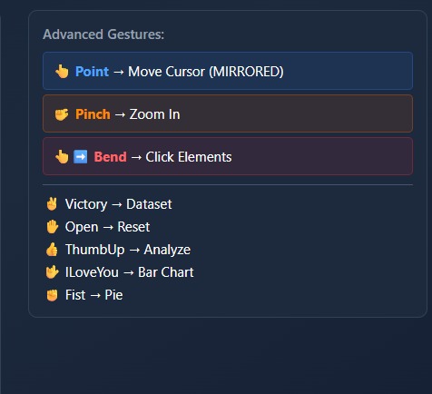 Flux - Gesture Controlled AI Data Visualization Platform – screenshot 14