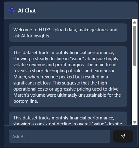 Flux - Gesture Controlled AI Data Visualization Platform – screenshot 16