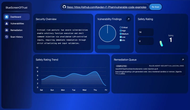 Blue Screen of Trust – screenshot 2