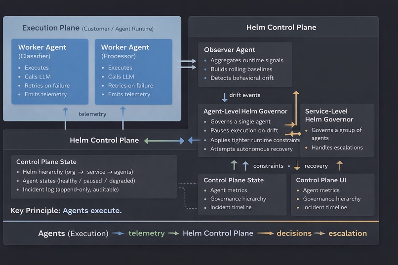 Project Helm – screenshot 2