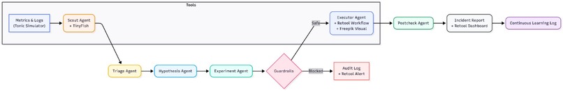 Reliable buddy – screenshot 1