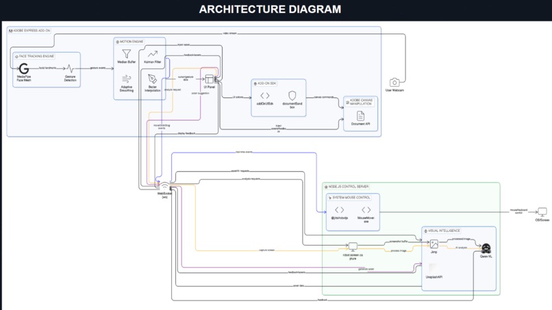 SenseLink: Design Intelligence Without Barriers – screenshot 4