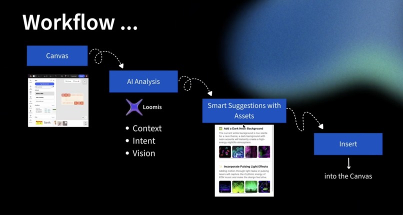 Loomis – screenshot 3