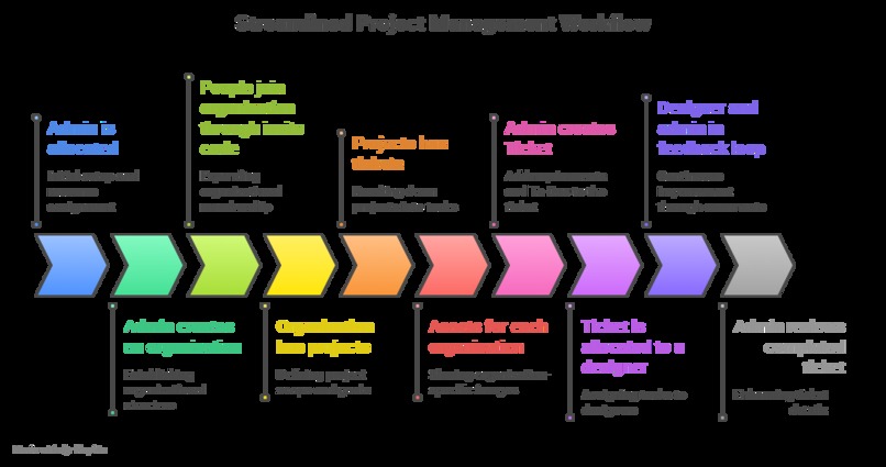 JODNA – screenshot 11