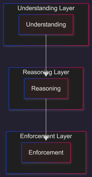 SENTRA (Style Enforcement & Norm Tracking Assistant) – screenshot 1