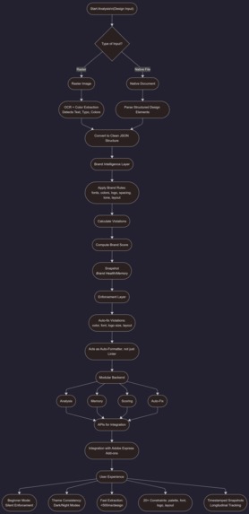SENTRA (Style Enforcement & Norm Tracking Assistant) – screenshot 2