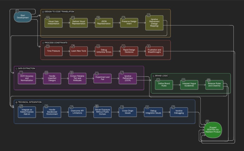 SENTRA (Style Enforcement & Norm Tracking Assistant) – screenshot 3