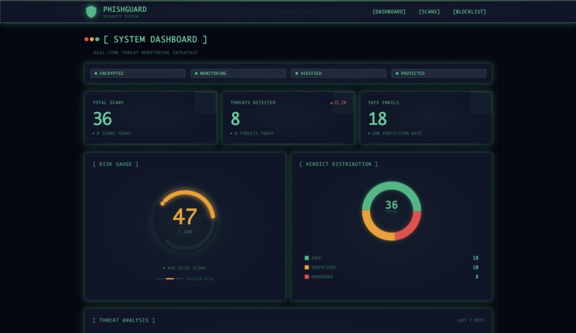 PhishGuard – screenshot 1