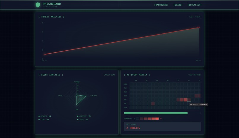 PhishGuard – screenshot 2