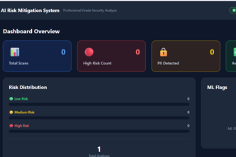 Ai Risk Mitigation System 
