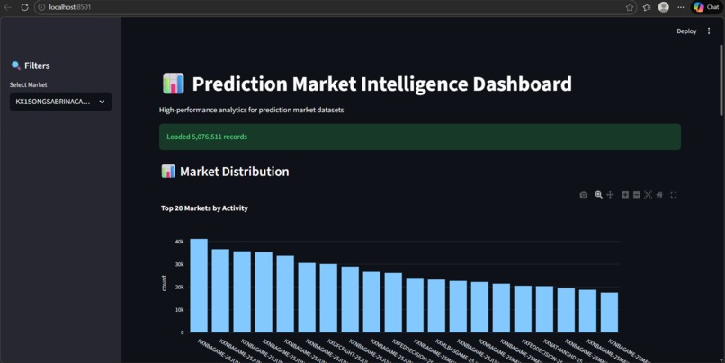 Prediction Market App – screenshot 1