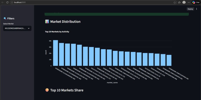 Prediction Market App – screenshot 2