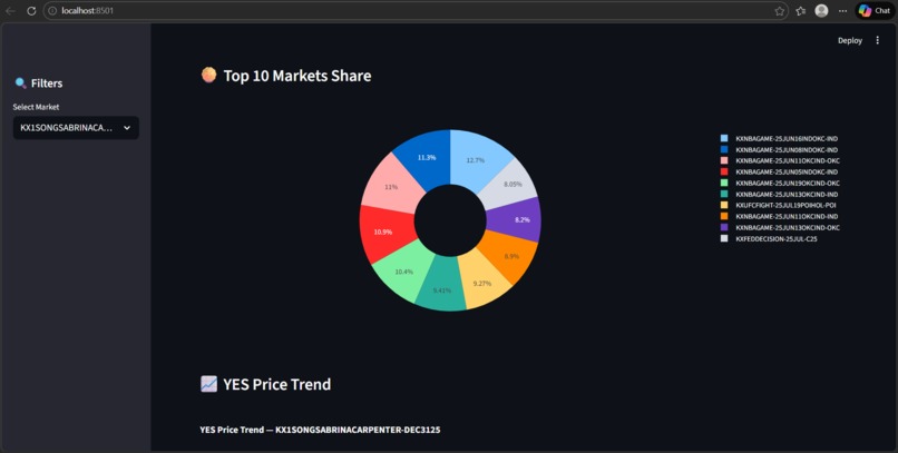 Prediction Market App – screenshot 3