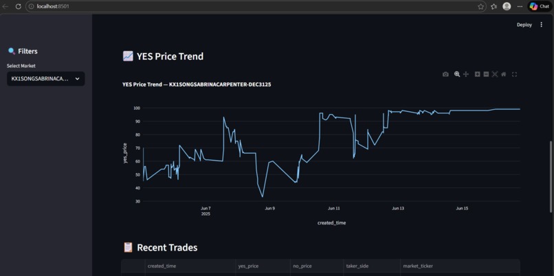 Prediction Market App – screenshot 4